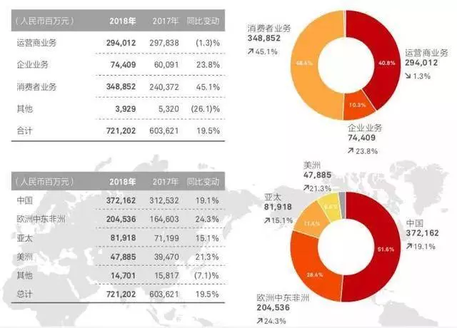 7000億!剛剛,華為突然宣布