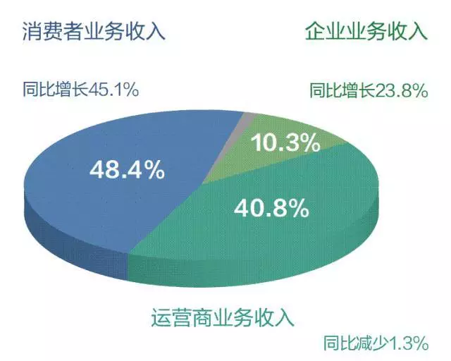 7000億!剛剛,華為突然宣布