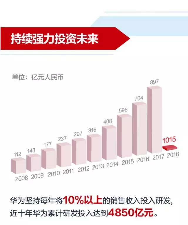 7000億!剛剛,華為突然宣布