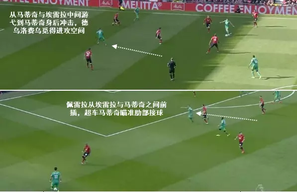 復盤曼聯2-1沃特福德:鋒線拉邊與肋部問題的「矛盾」,進攻走位有新趨勢?