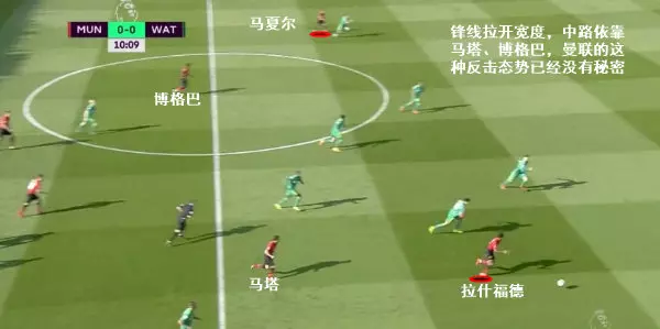 復盤曼聯2-1沃特福德:鋒線拉邊與肋部問題的「矛盾」,進攻走位有新趨勢?