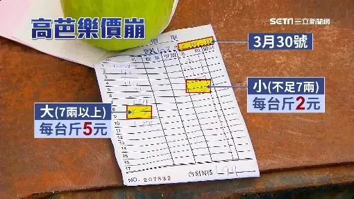 收據曝光!杉林芭樂價崩小顆1斤2元