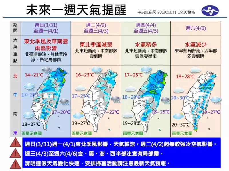 低溫14度全台濕冷!氣象局呼籲「一路下雨到清明」天氣又再變 4天連假「天氣1好3壞」