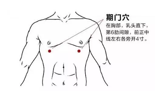 【每日一穴:期門穴】