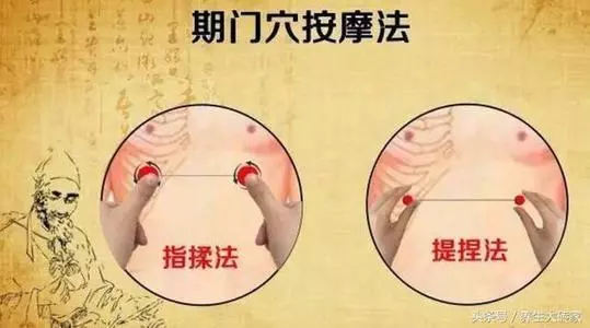 【每日一穴:期門穴】