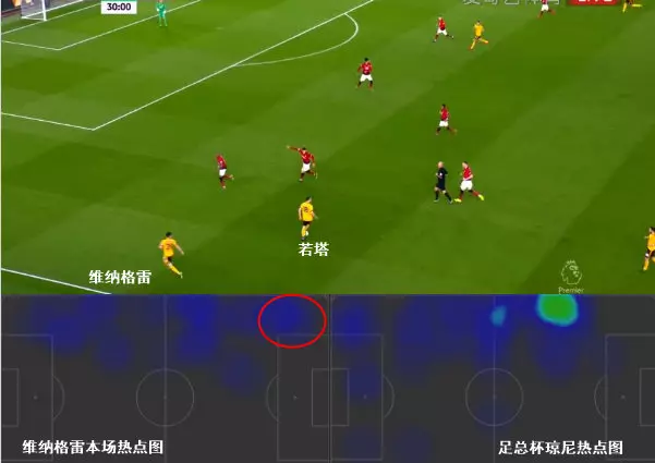 復盤曼聯1-2狼:進攻姿態的延續,機動型邊中衛布局被破