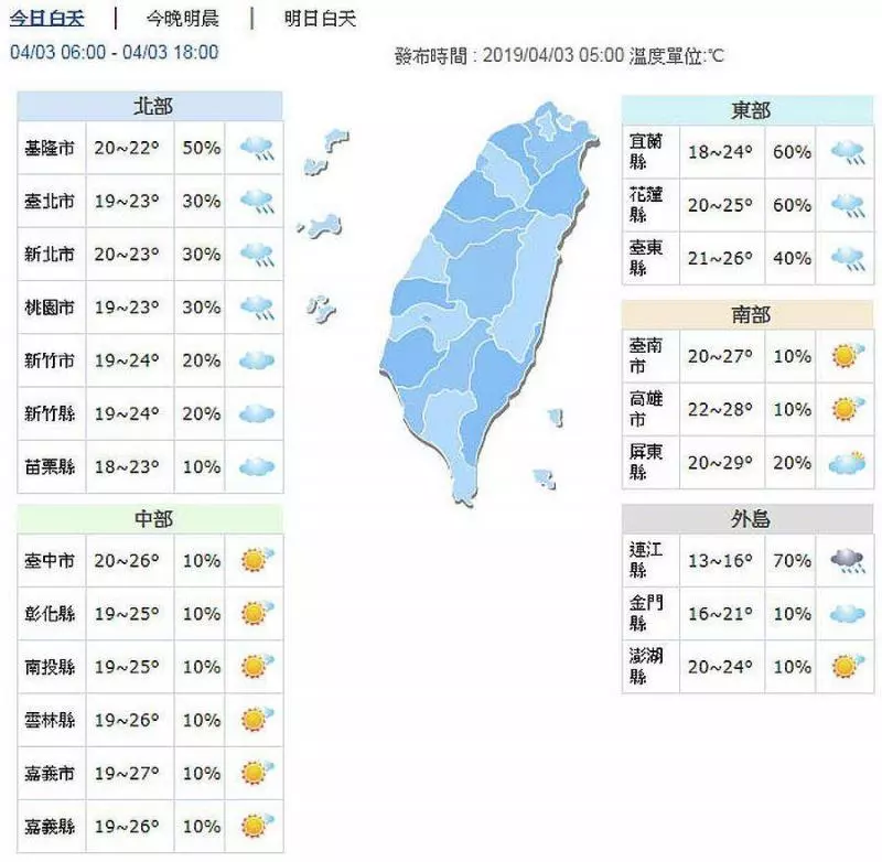 週三北、東部有雨!中南部高溫29度!清明天氣稍不穩
