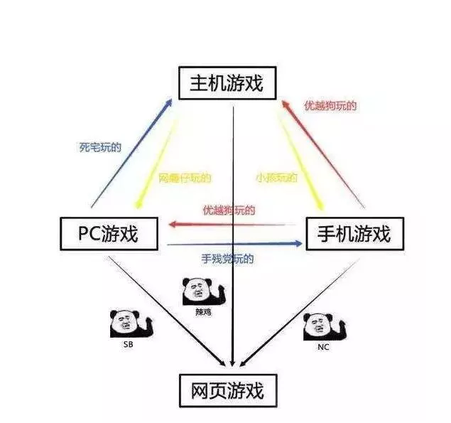 只看火影海賊是最底層?動漫圈鄙視鏈讓人氣憤,你被鄙視過嗎
