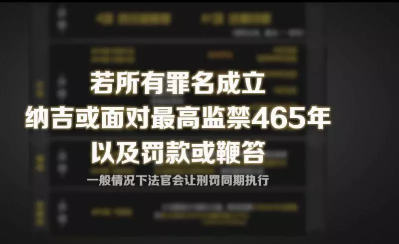 【世紀審訊今日開庭】42項罪名!若所有罪名成立或監禁465年!Bossku逃的過嗎?!