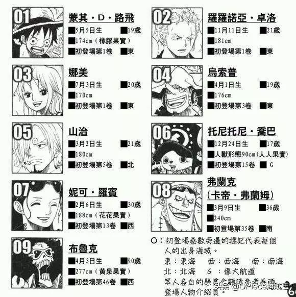 《海賊王》中沒有「遺傳」一說,路飛的身高就是最好證明!
