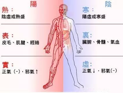 手腳冰涼、四肢發冷,調理體寒有妙招!