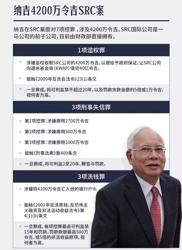 納吉律師一開庭就出「花樣」!慘遭總檢察長六字神回打臉!網民都沸騰了!