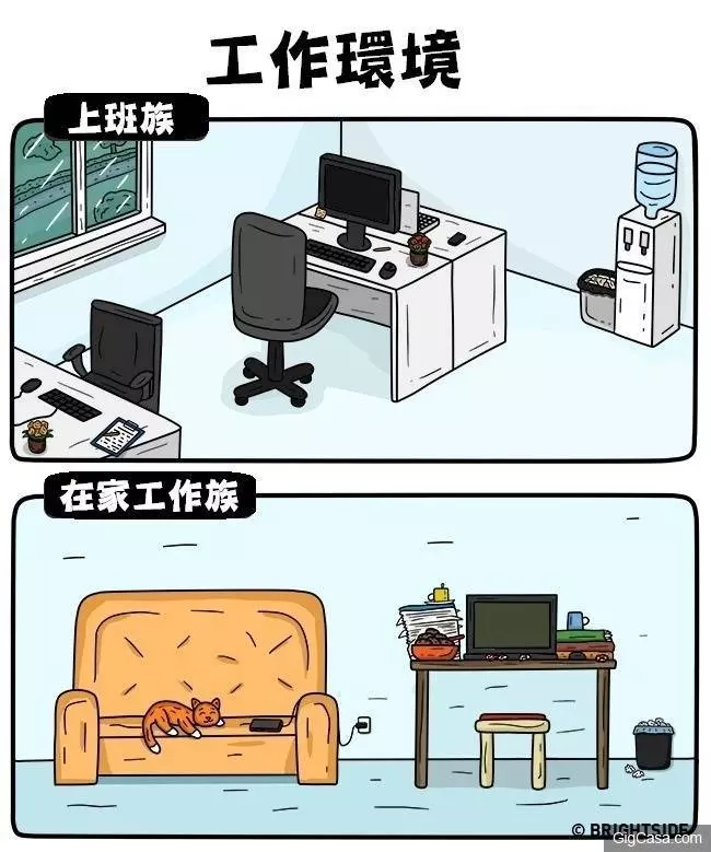 12個「上班族VS舒活族」超中肯對比