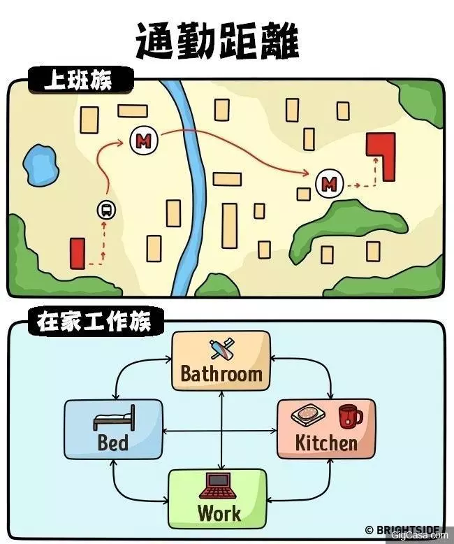 12個「上班族VS舒活族」超中肯對比