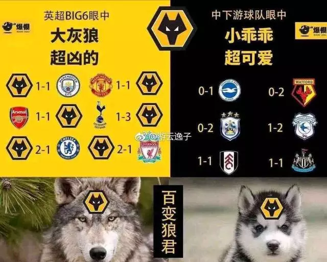 紅魔曼聯不敵狼隊,索聖轉正蜜月期後,隊內問題出現種種危機