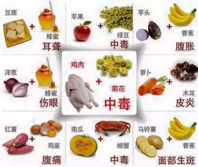 哪種食物會相剋?你一定不能不知道,別吃錯哦,快收藏