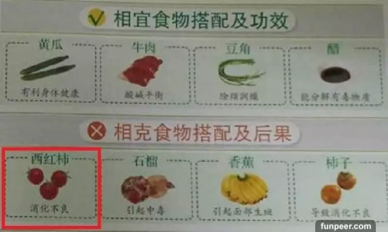 哪種食物會相剋?你一定不能不知道,別吃錯哦,快收藏