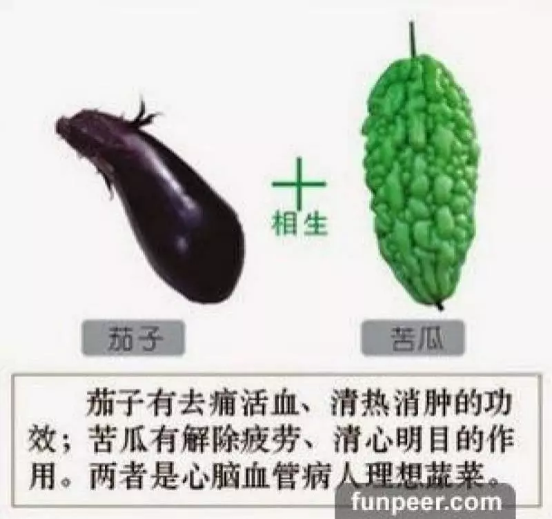 哪種食物會相剋?你一定不能不知道,別吃錯哦,快收藏