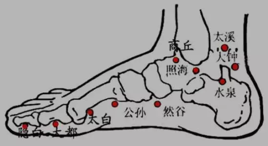 中醫為皮膚乾燥的您支招3大「補水穴」