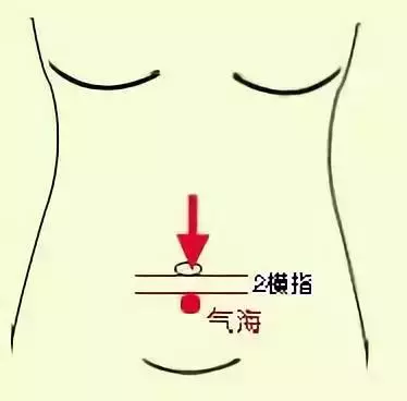 春必灸氣海,快速激發身體陽氣!