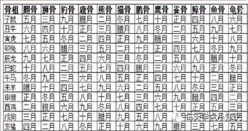 從你的農曆生日,看出是勞苦奔波貧窮命,還是高枕無憂富貴命