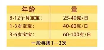 對眼睛最好的7種食物,一定要記得讓孩子從小多吃哦