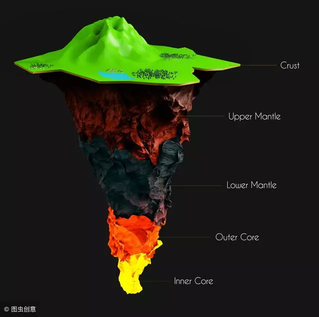 真的存在地心人嗎?地球每年消耗大量的水,是被地心人消耗的嗎?