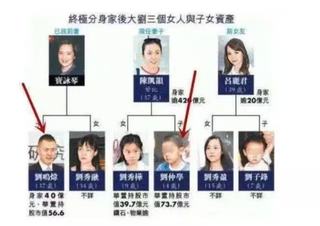千億富豪劉鑾雄面臨坐牢風險,舊愛呂麗君重新召回被器重,老婆甘比地位不穩 !