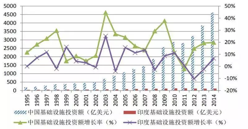 印度邊境部隊指揮部前移380公里,莫迪這是要跟中國亮劍嗎?