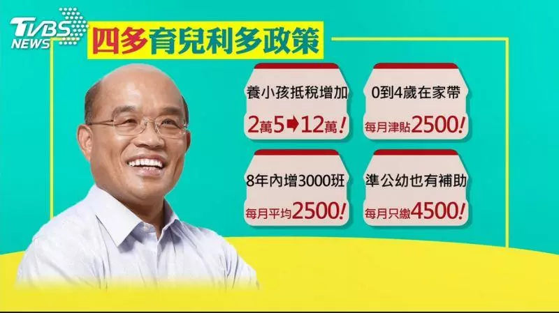 有小孩爸媽快看! 養兒可抵稅12萬 還有「這些」利多