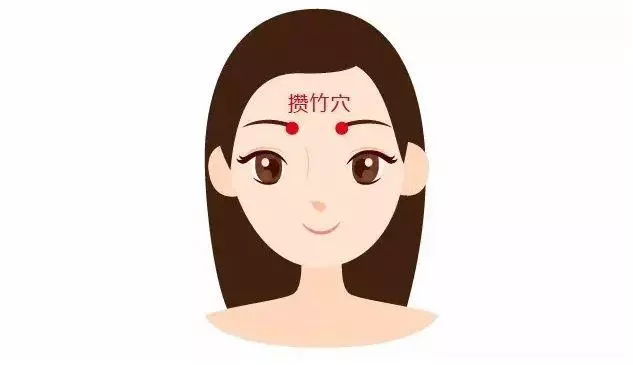頭部的重要穴位經常按摩讓你神清氣爽