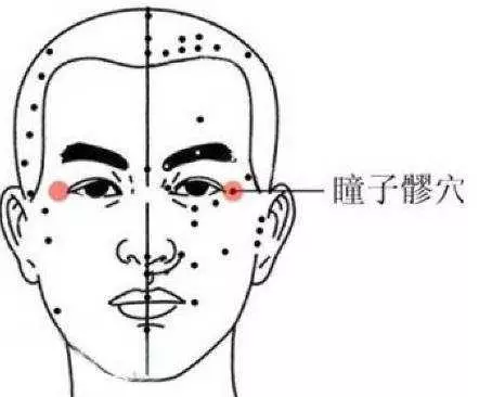 頭部的重要穴位經常按摩讓你神清氣爽