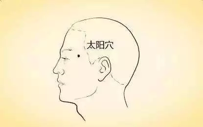 頭部的重要穴位經常按摩讓你神清氣爽