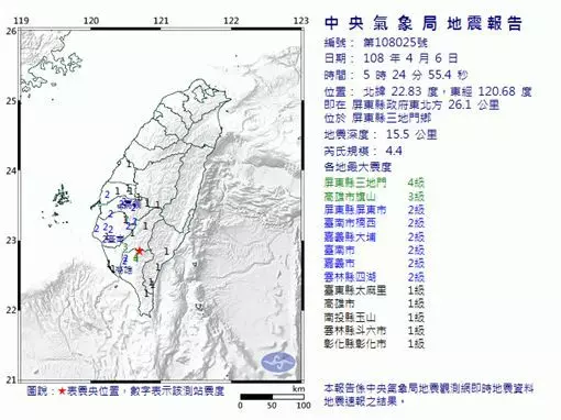 屏東今又震!氣象局:與3日地震無關