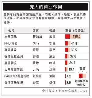 轟動消息【本地首富郭鶴年這舉動讓馬雲受寵若驚了~】為何?請看!