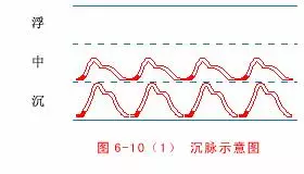 中醫把脈手把手教附心法口訣,最全動圖展示一目了然,建議收藏