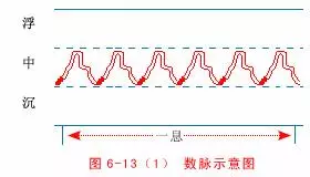 中醫把脈手把手教附心法口訣,最全動圖展示一目了然,建議收藏