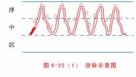 中醫把脈手把手教附心法口訣,最全動圖展示一目了然,建議收藏