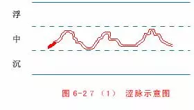 中醫把脈手把手教附心法口訣,最全動圖展示一目了然,建議收藏