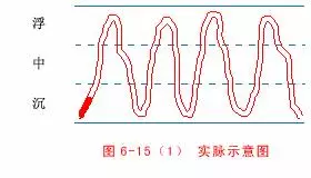 中醫把脈手把手教附心法口訣,最全動圖展示一目了然,建議收藏