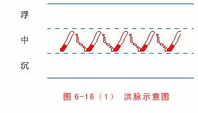 中醫把脈手把手教附心法口訣,最全動圖展示一目了然,建議收藏