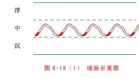 中醫把脈手把手教附心法口訣,最全動圖展示一目了然,建議收藏