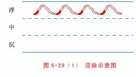 中醫把脈手把手教附心法口訣,最全動圖展示一目了然,建議收藏