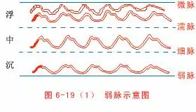 中醫把脈手把手教附心法口訣,最全動圖展示一目了然,建議收藏
