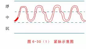 中醫把脈手把手教附心法口訣,最全動圖展示一目了然,建議收藏