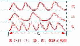中醫把脈手把手教附心法口訣,最全動圖展示一目了然,建議收藏