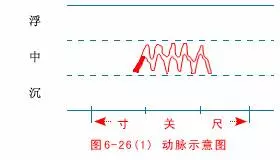 中醫把脈手把手教附心法口訣,最全動圖展示一目了然,建議收藏