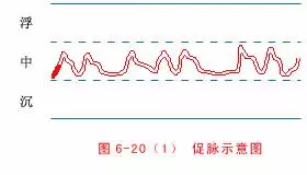 中醫把脈手把手教附心法口訣,最全動圖展示一目了然,建議收藏