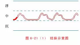 中醫把脈手把手教附心法口訣,最全動圖展示一目了然,建議收藏