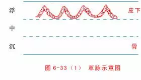 中醫把脈手把手教附心法口訣,最全動圖展示一目了然,建議收藏
